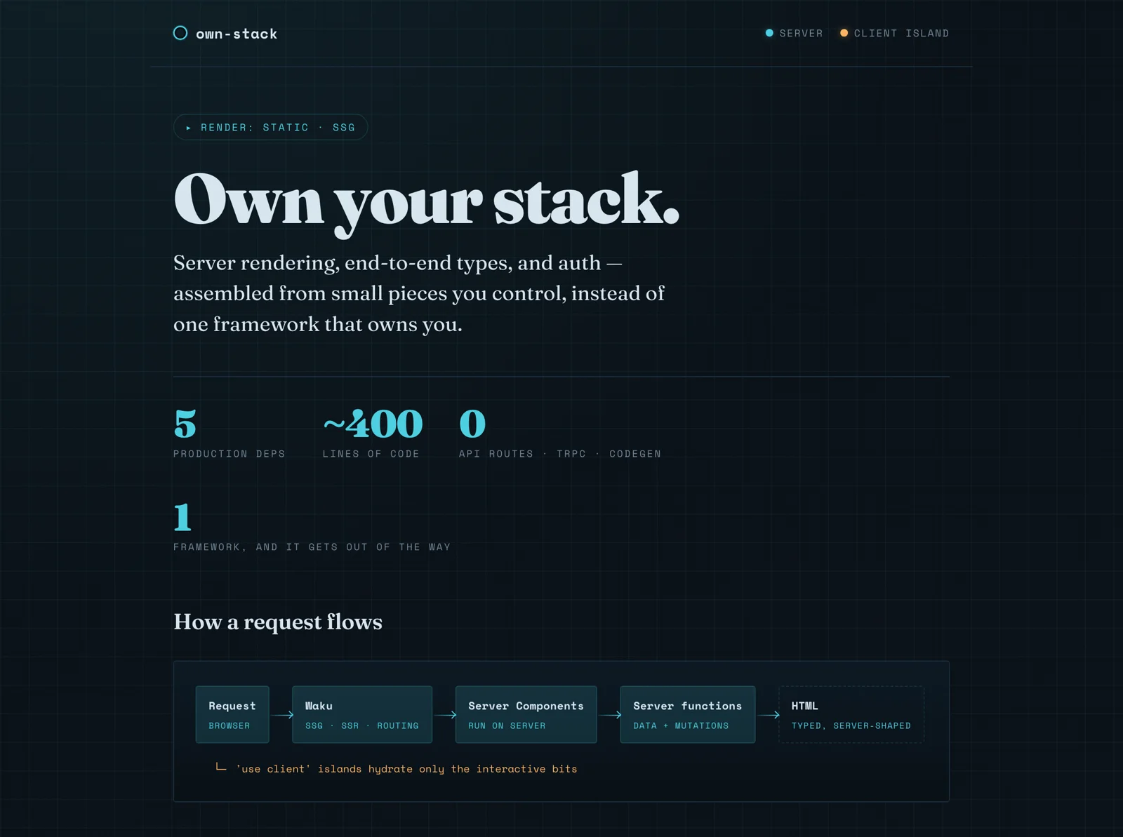 own-stack — server-rendered React without Next.js