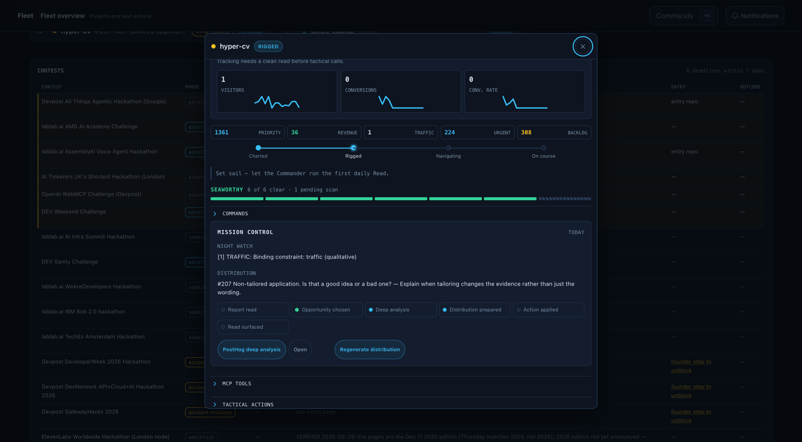 The Hyperdrift Bridge: the hyper-cv ship panel with live sparklines, the voyage ladder from Charted to On course, the Seaworthiness gate, and Mission Control holding the night watch read